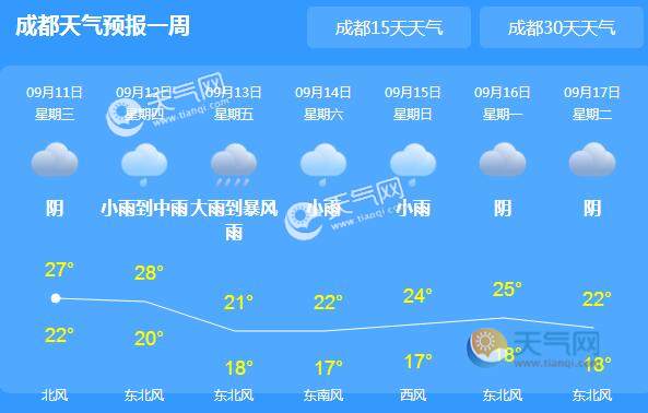成都天气预报图成都的市民要注意啦!