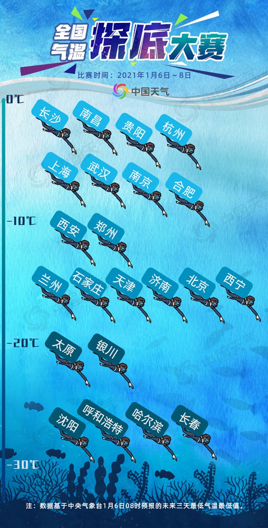 一降再降!全国气温探底大赛开赛 北方多地气温将跌破1