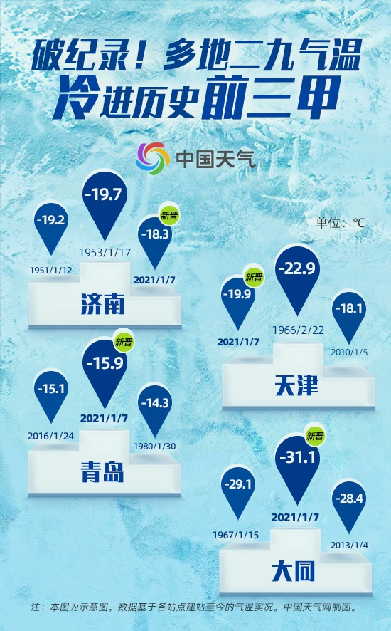 三九来了!熬过异常寒冷的二九之后 三九会更冷吗? 2