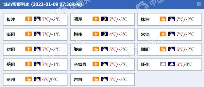                     弱冷空气今夜起影响湖南 明后天怀化邵阳等地有雨雪天气                    1