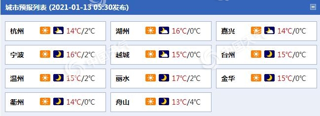 浙江今明天晴天在线 15日夜间起大风降温又上线 1