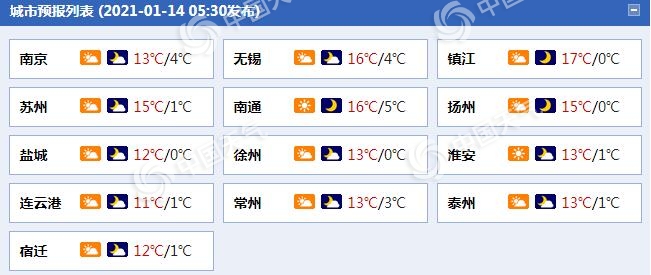                     升温继续！江苏沿江和苏南等地今明天最高气温可达16℃                    1