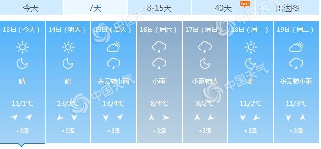 重庆今明天早晚寒意浓 后天起新一轮雨雪天气再“上线” 1