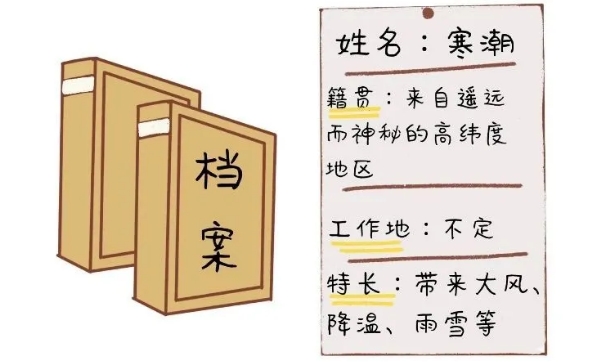 冷冷冷!说好的全球变暖呢?这3个小故事讲清楚 1