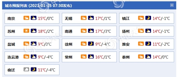                     冷空气来了！江苏明天最高气温重回个位数 部分地区有冰冻                    1